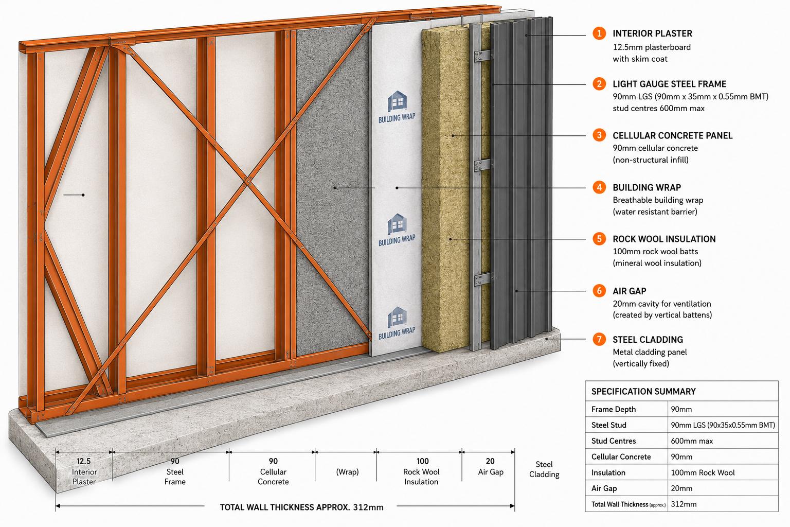 FrameForm steel frame and Aircrete wall cutaway